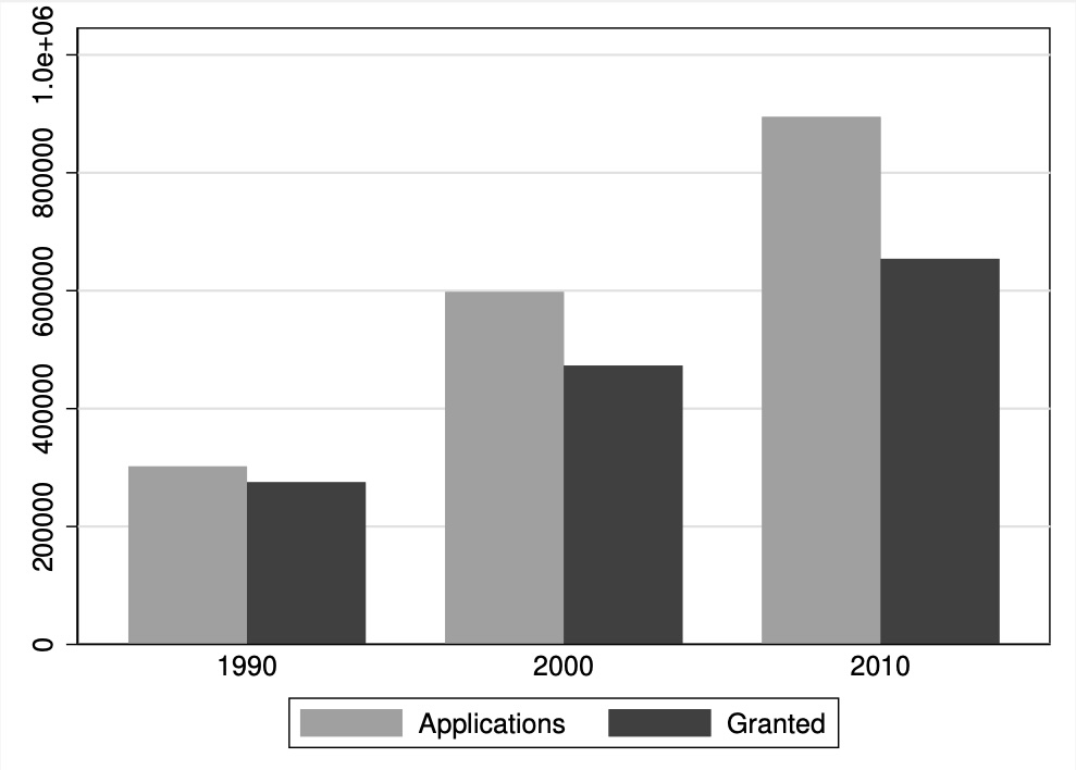 Visualization from Migrant Inventors and the Technological Advantage of Nations